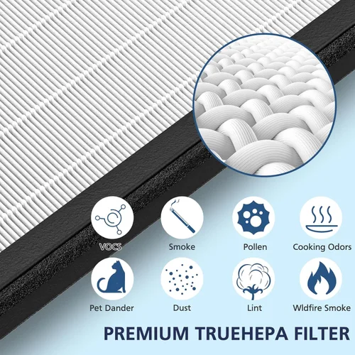Miniatura 4 de Filtro de repuesto HEPA para purificador de aire VEVA 8000 Elite Pro Series, 2 filtros HEPA y 8 prefiltros de carbón activado de primera calidad 2