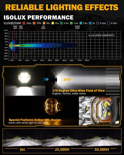 Miniatura 2 de Auxbeam - Luces de conducción redondas de 3 pulgadas, laterales, 108 W con DRL ámbar, luz de zanja ultraancha de 270°, 3 modos de luz, blanca, ámbar
