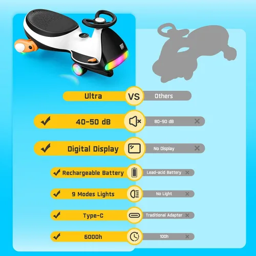 Miniatura 4 de FanttikRide N7 Ultra Carro Eléctrico Wiggle con Batería Recargable Tipo C, Carro para Niños con Motor MagicMute, 2 Velocidades Máx 4 Mph, 9 Modos