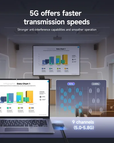 Miniatura 5 de SVBONY Transmisor y receptor HDMI inalámbrico, transmisor de pantalla LED de 5.8G, salida de video Ultra HD de 1080P/60Hz, extensor HDMI inalámbrico