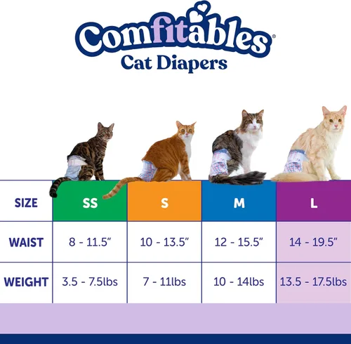 Miniatura 4 de Hartz Comfitables - Pañales para gatos, talla L, 12 unidades, ajuste cómodo y seguro, fácil de poner