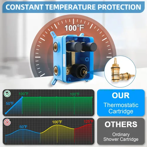 Miniatura 4 de Válvula termostática de ducha desviadora de ducha de 2 vías con control de temperatura, mezcla de ducha, desviador de flujo ajustable (negro mate)