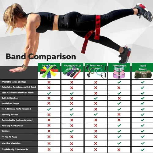 Miniatura 9 de Two8 Bands Multi Loop Resistance Band for Working Out - Home Gym Loop Resistance Bands for Women & Men, Athletic Rehab Equipment Workout Loops