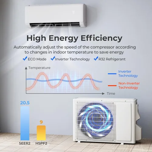 Miniatura 4 de SIMOE 9000 BTU Mini Split Air Conditioner and Heat Pump, 115V 20.5 SEER2 WiFi Enabled Mini Split AC/Heating System, Cools Up to 450 Sq.Ft, Ductless