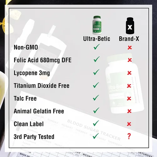 Miniatura 6 de Health Thru Nutrition Ultra-Betic Multivitamínico 60 unidades Apoya el nervio, la visión, la energía con ALA, licopeno Sin OMG, etiqueta