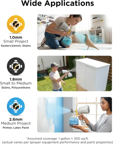 Miniatura 6 de InoKraft Rociador de pintura, el rociador HVLP de los premios Bob Vila incluye 3 patrones y kit de limpieza completo para pintura de casa, muebles