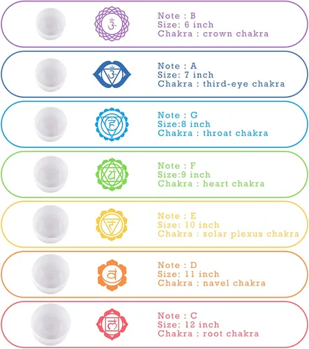 Miniatura 8 de SOLSHINE Juego de 7 cuencos de cristal de 15-30 cm con estuche de transporte resistente gratis, mazo de cuenco de cristal y junta tórica reparador