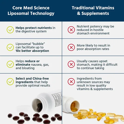 Miniatura 4 de Core Med Science Complejo B multivitamínico metilado liposomal, 90 cápsulas blandas - Suplemento vitamínico del complejo súper B activo sin OMG