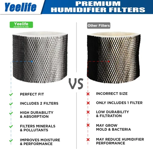 Miniatura 2 de HWF75 - Repuesto de filtro humidificador para Holmes HWF75CS, HWF75PDQ-U, filtro D, filtro humidificador Sunbeam Cool Mist SCM3501, SCM3502