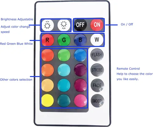 Miniatura 5 de Luces para Estanque Sumergibles Focos que Cambian de Color Luz de Paisaje con Control Remoto 36 Bombillas LED Luces Subacuáticas Ajustables