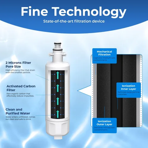 Miniatura 3 de Pureline 9690, LT700P Reemplazo para LG LT700P, Kenmore Elite 9690, Kenmoreclear 46-9690, ADQ36006101, HDX FML-3, filtro de agua para refrigerador