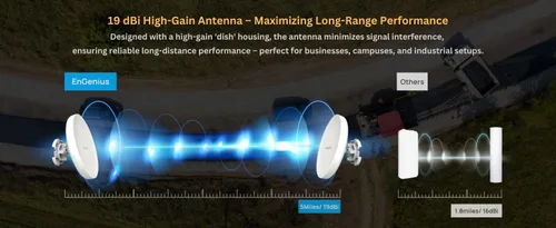 Miniatura 10 de EnGenius Wi-Fi 6 (802.11ax) 5GHz 1,200 Mbps, puente inalámbrico para exteriores 2x2, 26 dBm, antena direccional de alta ganancia de 19 dBi, carcasa