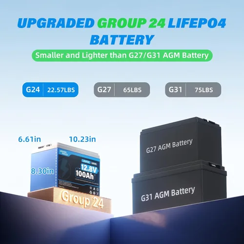 Miniatura 3 de 12 V/100 Ah Batería de litio LiFePO4 - Batería BCI Grupo 24, 15000 ciclos, células cilíndricas de grado A+ incorporadas y BMS de 100 A, ideal