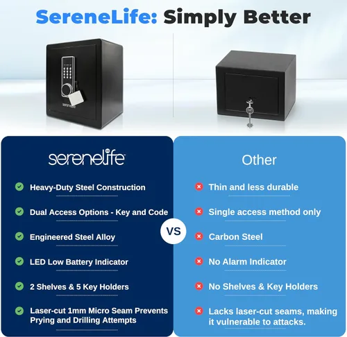 Miniatura 5 de SereneLife Caja fuerte digital electrónica grande Diseño duradero de 1.38 pies cúbicos, teclado fácil de usar, sistema de alarma, ojo de cerradura