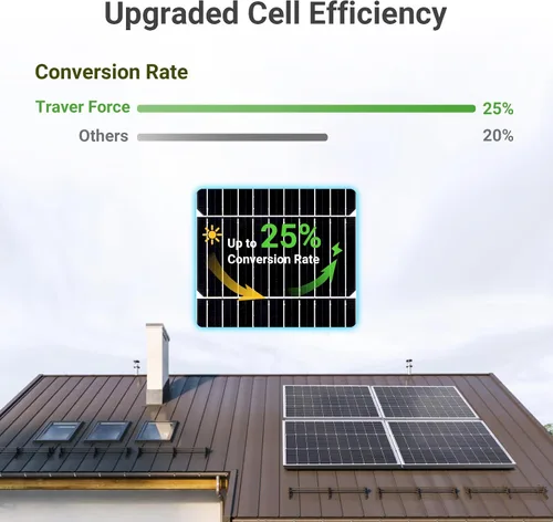 Miniatura 2 de Traver Force Panel solar de 100 vatios 10BB monocristalino 12V paneles solares para el hogar módulo solar de alta eficiencia cargador de energía