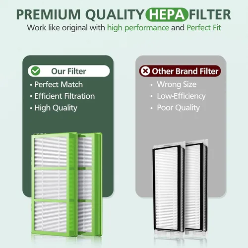 Miniatura 6 de HAPF300AHD-U4R - Filtros HEPA de repuesto para purificador de aire Holmes AER1, partes # HAPF300AH-U4R, HAP242-NUC, 4 HEPA verdaderos + 8 prefiltros