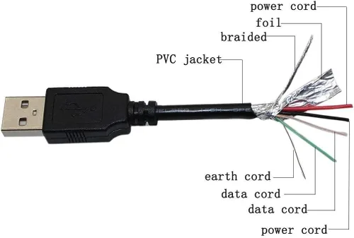 Miniatura 2 de BestCH Cable de datos USB para PC 8 CHUWI V80 Android 4.0 Dual Core Amlogic-8726 MX Tablet PC