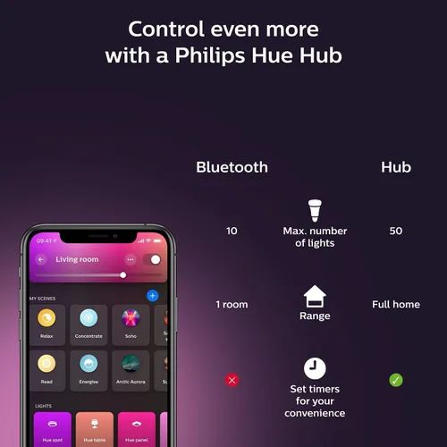 Miniatura 9 de Philips Hue Lámpara de pie Signe Gradient, compatible con Alexa, Apple HomeKit y Google Assistant, color negro