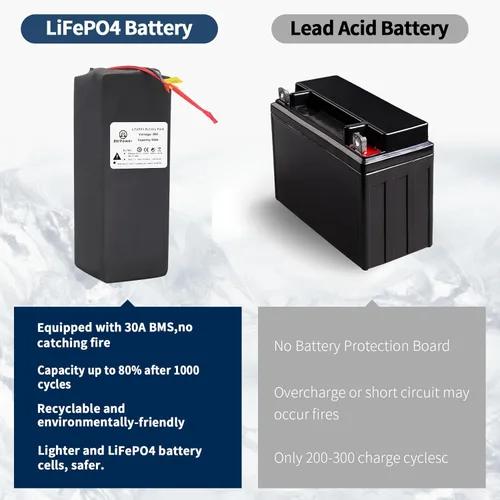 Miniatura 4 de Paquete de baterías de litio B de 36V 12AH LiFePO4 incorporado 30A BMS para motor de 36V 0-540W