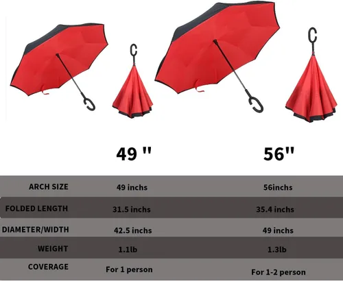 Miniatura 126 de MRTLLOA - Paraguas invertido de gran tamaño de 40/49/56 pulgadas - Sombrilla doble capa resistente al viento, con mango en forma de C y tamaño golf
