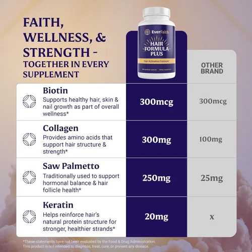 Miniatura 6 de EVERFAITH Hair Formula Plus - Vitaminas para el crecimiento del cabello - Biotina para el crecimiento del cabello para mujeres y hombres