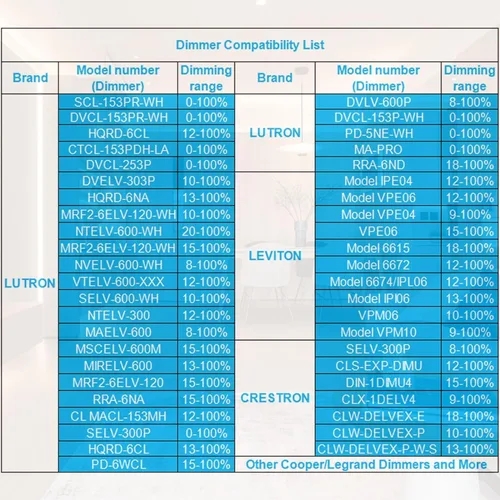 Miniatura 6 de Controlador LED regulable de 60 W 12 V para atenuador Lutron y Leviton, transformador de fuente de alimentación de CA a CC Triac/ELV/MLV para tira