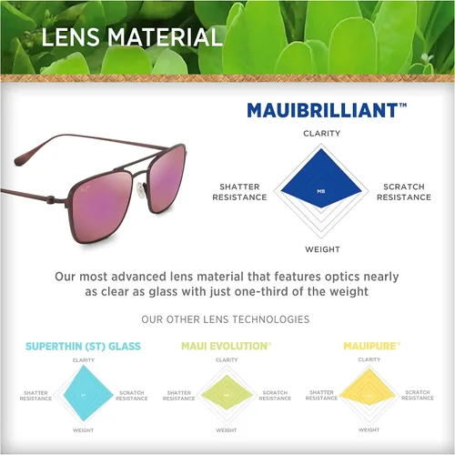 Miniatura 5 de Maui Jim Ebb Flow - Gafas de sol de aviador de ajuste asiático