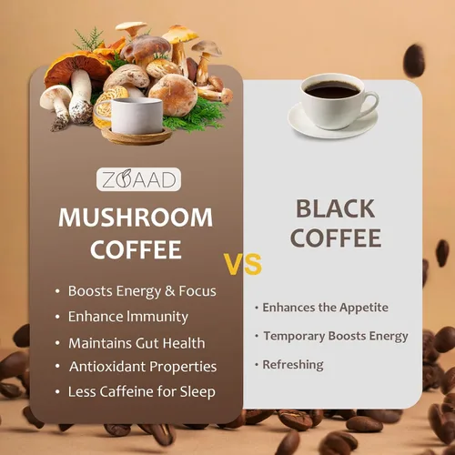 Miniatura 8 de Café de hongos, 6 hongos orgánicos con melena de león y café Cordyceps para energía sostenida, enfoque mental, digestión y apoyo inmunológico, café