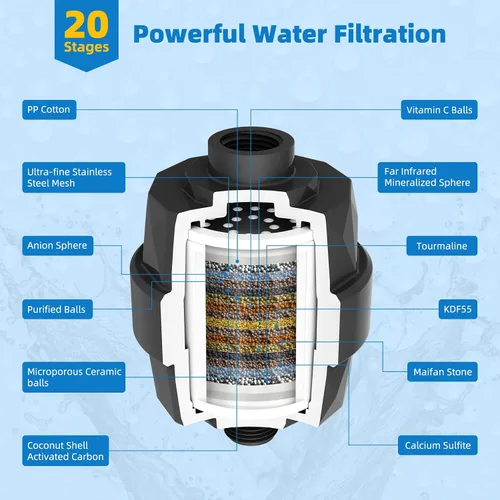 Miniatura 4 de Hibbent Cabezal de ducha filtrado de metal, cabezal de ducha de lluvia de alta presión de 6 pulgadas, filtro de ducha de 20 etapas para suavizador