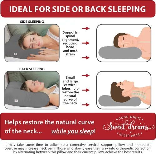 Miniatura 3 de Core Products D-Core - Almohada cervical para el cuello – Soporte ortopédico extra firme para molestias de cuello, personas que duermen de espalda