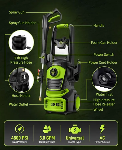 Miniatura 8 de Lavadora a presión eléctrica, 1700 PSI Max 1.3 GPM con 3 boquillas, lavadora de alta presión con cañón de espuma para automóvil, entrada, patios