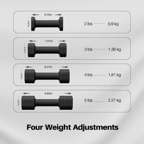 Miniatura 4 de Zempox Adjustable Dumbbell Set, 4 in 1 Free Weight Dumbbell Set for Women, Hand Weight for Women at Home, Each 2lb 3lb 4lb 5lb with TPU Soft Rubber