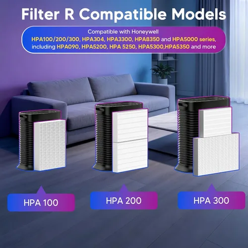 Miniatura 2 de Improvedhand Filtro HEPA HPA300 de repuesto para purificador de aire Honeywell y filtro de repuesto R compatible con HPA304 HPA5300 HPA8350 HPA300VP