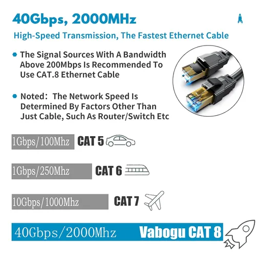 Miniatura 2 de Vabogu Cable Ethernet Cat 8, Cable de Red de Internet de Alta Velocidad y Servicio Pesado, Múltiples Opciones de Tamaño, 26AWG, 2000MHz 40Gbps