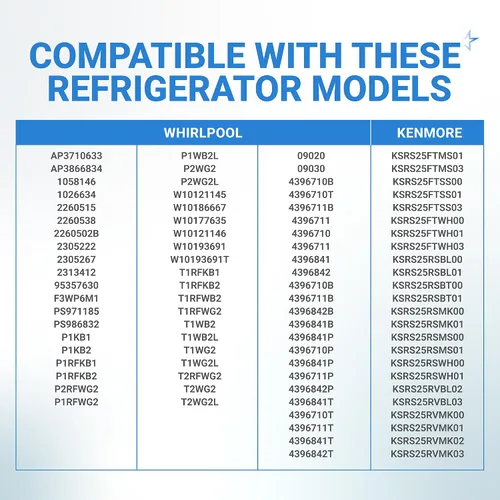 Miniatura 6 de BlueStars Reemplazo de la tapa del filtro de agua para refrigerador 2260518B 2260502B, compatible con filtros Whirlpool y Kenmore, sustituye a