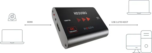 Miniatura 2 de Convertidor profesional de video y audio de 1080p 60fps HDMI a USB 3.0 (4K actualizable), tarjeta de captura, HD2USB3 de INOGENI, PRO AV Plug'n Go