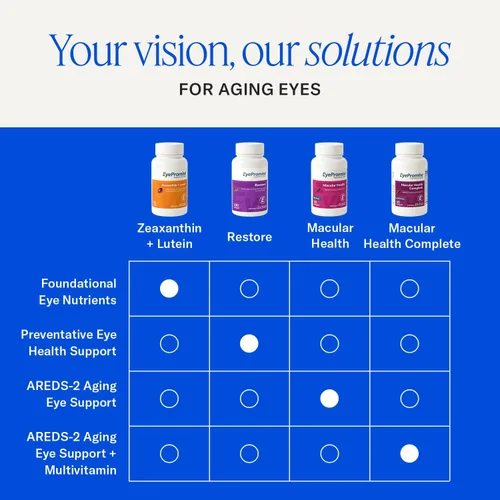 Miniatura 7 de eyepromise restaurar Suplemento – Complete macular Salud Fórmula con Zeaxanthin & Lutein para ocular Nutrición Omega 3 Supplement for Aging Eyes