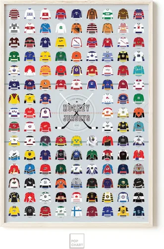 Miniatura 5 de Pop Chart Compendio visual de camisetas de hockey Póster artístico grande de 24 x 36 pulgadas Historia completa de la NHL y uniformes
