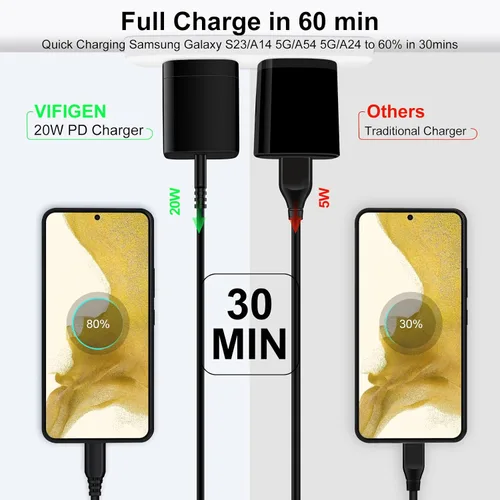 Miniatura 2 de Bloque de carga rápida Samsung tipo C para Samsung Galaxy S25 Edge/S25 Ultra/A17/A16 5G/A15/A14/A56/A36/A26/S24/S23/S22/Z Fold 7/Flip 7, cubos