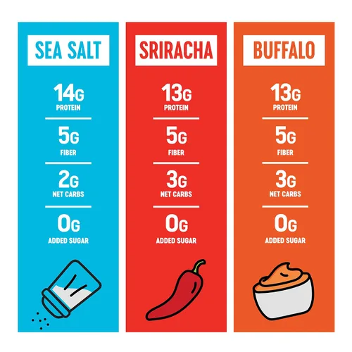 Miniatura 2 de The Only Bean Granos Edamame tostados secos crujientes (paquete variado), bocadillos saludables keto bajos en carbohidratos para adultos y niños
