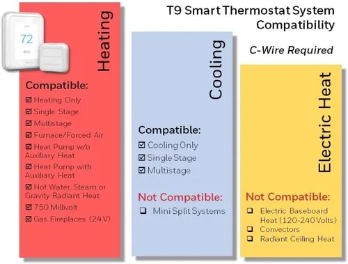 Miniatura 3 de Honeywell Home Termostato inteligente T9 WiFi con 1 sensor inteligente de habitación, pantalla táctil, Alexa y Google Assist