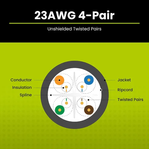 Miniatura 4 de trueCABLE Cat6 cable riser (CMR), 1000 pies, 4 pares de cobre puro sólido de 23 AWG, 550 MHz, certificación ETL, par trenzado sin blindaje (UTP)