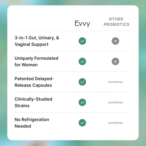 Miniatura 6 de Evvy Probiótico Completo 3 en 1 para Mujeres Suplemento Probiótico Diario para Reducir la Hinchazón Apoya la Salud Intestinal, Urinaria