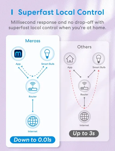 Miniatura 6 de MEROSS - Bombilla LED inteligente con WiFi, compatible con Apple HomeKit, Siri, Alexa, SmartThings, E26 multicolor regulable 2700 K-6500 K RGBWW