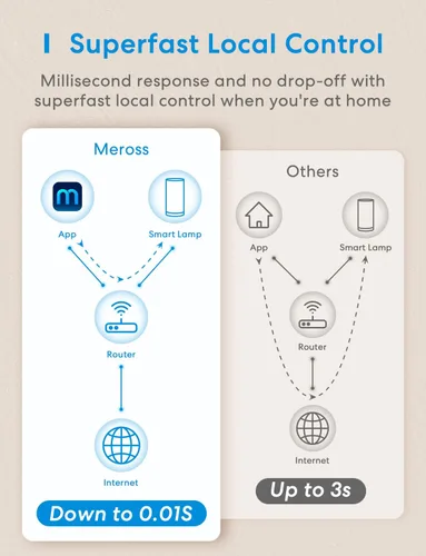 Miniatura 7 de meross Lámpara de mesa inteligente, lámpara de noche, compatible con Apple HomeKit, Siri, Amazon Alexa y SmartThings, blanco sintonizable