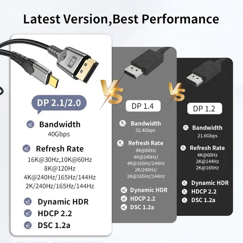 Miniatura 8 de Cable USB C a DisplayPort de 10 pies, 8K a 60 Hz 4K a 240 Hz unidireccional Thunderbolt 3/4/5 a DisplayPort cable USB C a DP compatible con MacBook