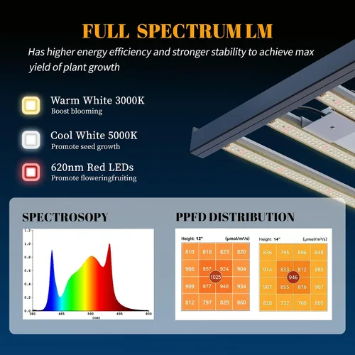 Miniatura 2 de HHNMAHN - Luz LED de crecimiento de 120 W, espectro completo, regulable para plantas de interior, lámpara colgante de cultivo de 13 x 12.5 pulgadas