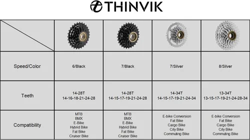 Miniatura 2 de Thinvik Rueda libre de velocidad de bicicleta 6/7/8 14-28T/14-34T/13-34T, rueda libre de bicicleta, rueda libre múltiple, piñón de bicicleta