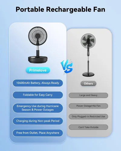 Miniatura 3 de Ventilador portátil oscilante de viaje, 10400mAh, funciona con pilas, recargable por USB, ventilador de piso, mesa, escritorio con control remoto, 4