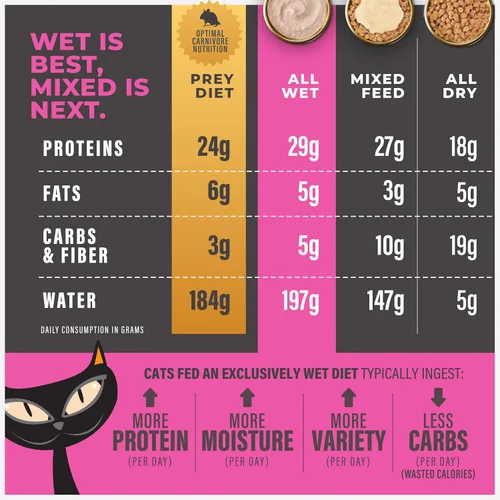 Miniatura 8 de Tiki Cat Solutions Fussy Mousse, hígado de pato y huevo, especialmente formulado para apoyar la digestión saludable, gato húmedo funcional
